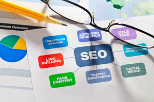 SEO Services Ahmedabad