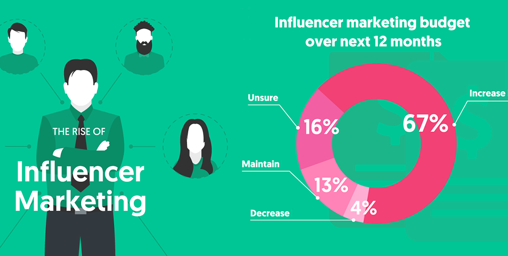 Influencer Marketing Strategies